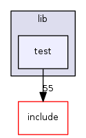 lib/test